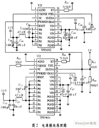 基于FPGA芯片实现开关供电模块的设计