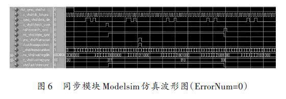 vhdl