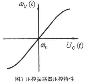 锁相环及频率合成器的原理及电路设计方案介绍