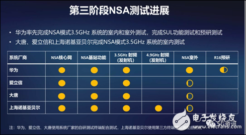 5G频谱划分后可能会带来哪些影响?