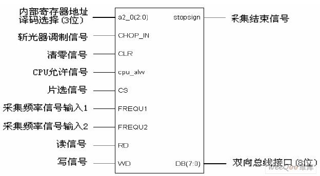 接口简单且易操作的VerilogHDL的背景噪声扣除电路设计