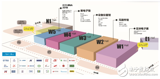 新兴应用拉动元件需求产业升级加速—第92届中国电子展10月登陆上海
