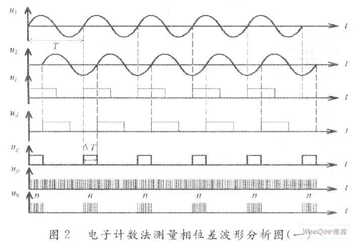 采用VHDL语言与FPGA芯片实现平均值相位差计的设计