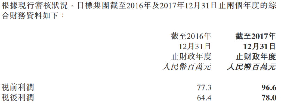 雷士照明拟8.9亿元收购怡达光电 将扩展北美市场