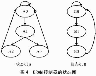 利用CPLD技术和80C196XL时序特征实现DRAM控制器的设计