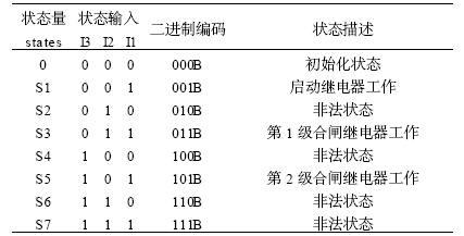 微机保护系统控制的CPLD状态机的抗干扰控制接口设计