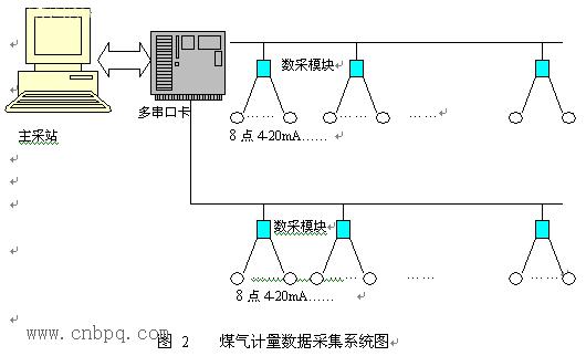 串行通信联网技术在冶金领域有哪些应用