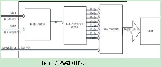 按键弹跳消除模块的程序设计与应用