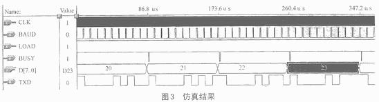 PC機(jī)的CPLD串行通信的特點與程序的編寫