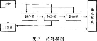 采用VHDL語言和PLD的可控納秒級(jí)脈沖信號(hào)發(fā)生器的設(shè)計(jì)