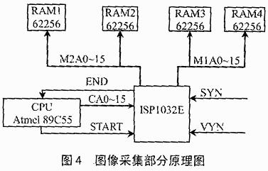 采用ISP1032E芯片与89C55的图像处理系统硬件设计