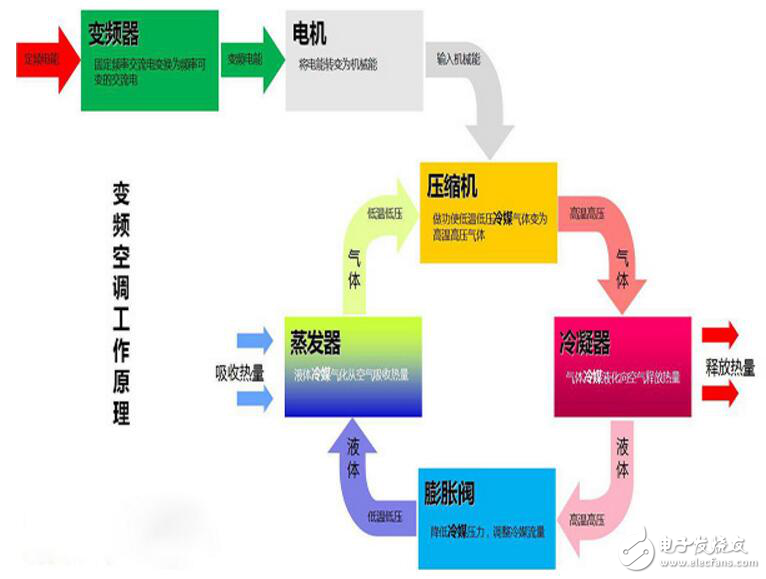 空调制热原理图解说