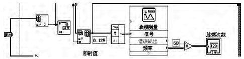 以LabVIEW为平台和HKG-07B红外脉搏传感器实现无线心率测量系统的设计