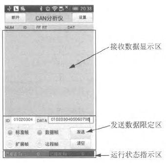 蓝牙CAN总线分析仪的软硬件的设计与特点