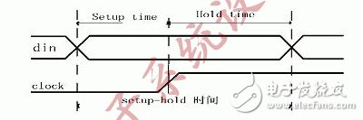 如何利用FPGA設(shè)計(jì)一個(gè)跨時(shí)鐘域的同步策略？