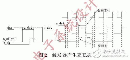 如何利用FPGA设计一个跨时钟域的同步策略？