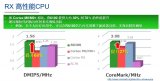 瑞萨电子的RX100/RX200系列因采用独特的...