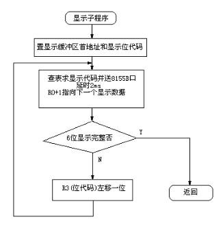 差动变压器式位移传感器的系统设计与原理分析