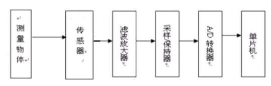 差动变压器式位移传感器的系统设计与原理分析