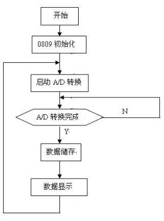 差动变压器式位移传感器的系统设计与原理分析