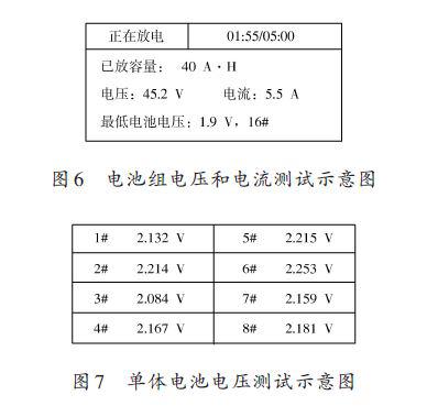 蓄电池性能监测仪主机的电路结构和软件设计及蓄电池性能测试分析