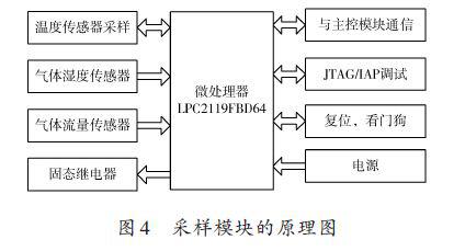 變壓器油中微量水分檢測(cè)裝置的電路設(shè)計(jì)與工作原理分析