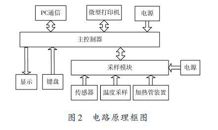 變壓器油中微量水分檢測(cè)裝置的電路設(shè)計(jì)與工作原理分析