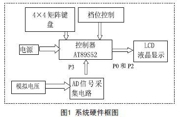 采用AT89S52单片机和ADC0809进行自动电阻测试仪设计