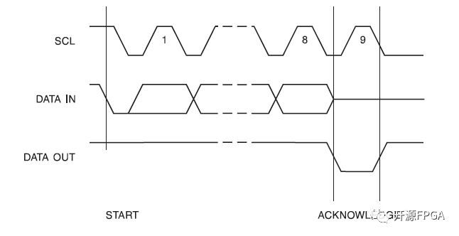 EEPROM