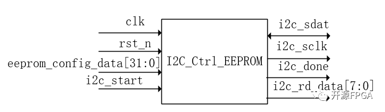 EEPROM