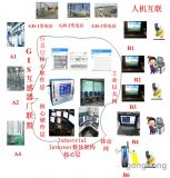 基于GIS变电站物联网信息共享和自动同步设计