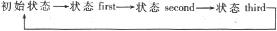 采用VHDL实现有线电视机顶盒数据格式转换的设计方案