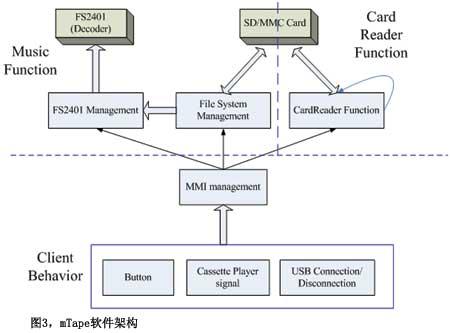 磁带式MP3播放器mTape的解决方案