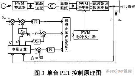 变压器