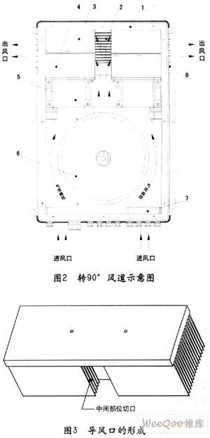 采用下雙層腔體的獨立密封結構實現(xiàn)戶外型光伏并網逆變器的設計