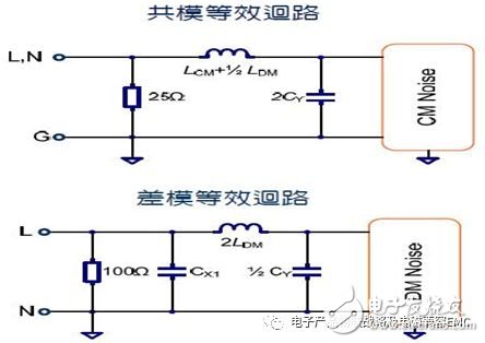 开关电源EMI输入滤波器确定fcn的一般方法