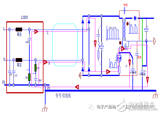 開關電源EMI輸入濾波器確定fcn的一般方法