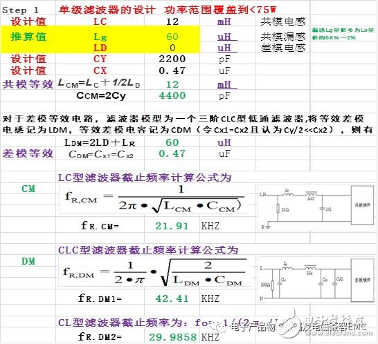 開(kāi)關(guān)電源EMI輸入濾波器確定fcn的一般方法