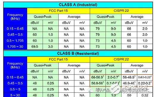 开关电源EMI输入滤波器确定fcn的一般方法