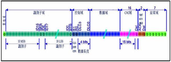 NUC240/NUC140/NUC130在电梯控制器和监测的应用设计