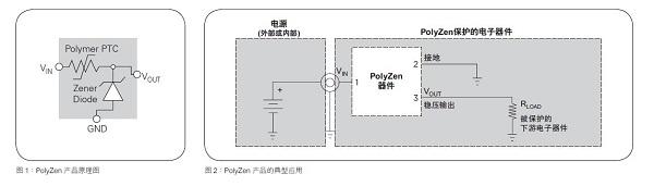 PolyZen系列产品在电路EOS防护中有哪些应用