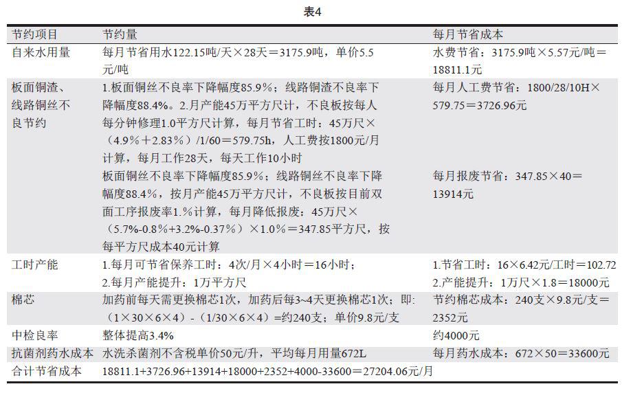 灭菌剂在PCB电镀制程中对水质和产品质量的研究