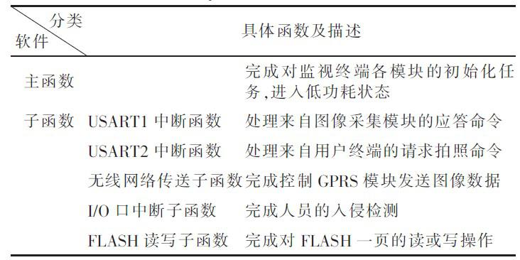 如何设计红外入侵检测监控报警系统