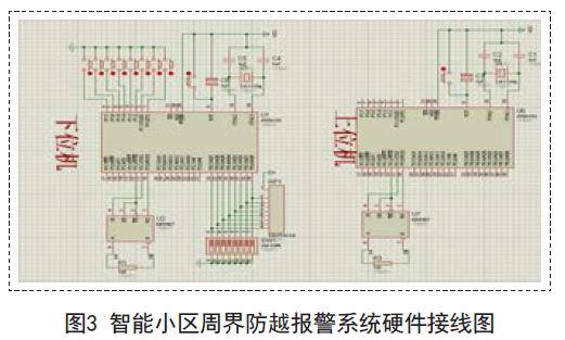 如何设计智能小区周界防越报警系统