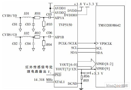 采用TMS320DM642与VP5150芯片实现节能型视频监控系统的设计