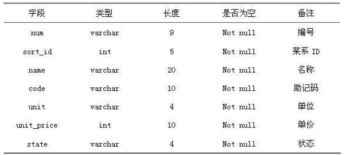 運用Java語言與Eclipse開發(fā)工具完成酒店管理系統(tǒng)的設(shè)計與實現(xiàn)