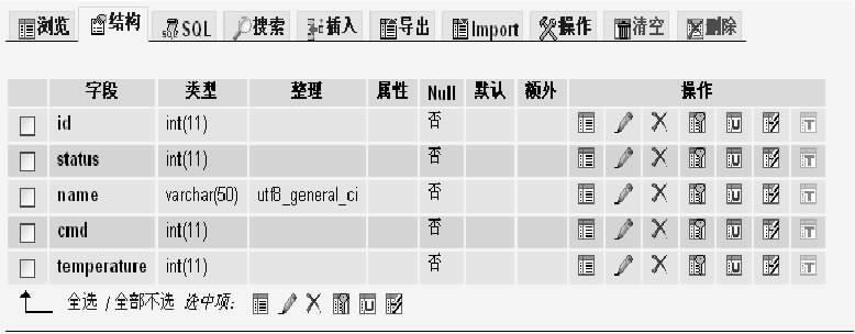 通过远程网络实现对空调的远程集中控制系统的设计