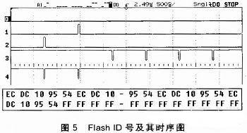 采用VHDL语言在FPGA芯片上实现NAND Flash的数据存储系统的设计