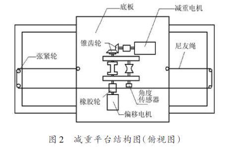 采用LPC2132控制步進(jìn)電機(jī)實(shí)現(xiàn)康復(fù)機(jī)器人系統(tǒng)的設(shè)計(jì)