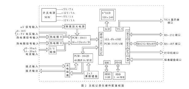 采用单片机与PC/104总线实现多功能无纸记录仪的设计